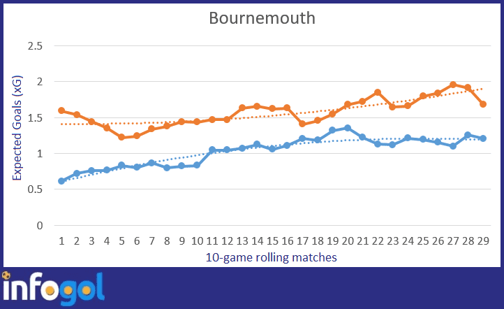 Championship - 2018/19 - Expected Goals - Season Review - at Infogol., Reviews