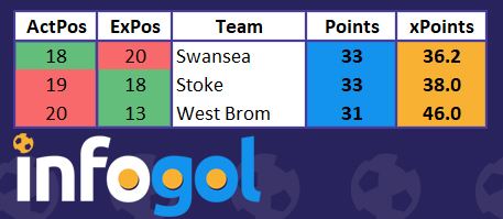 Efl Championship Season Preview Using Expected Goals Xg Along