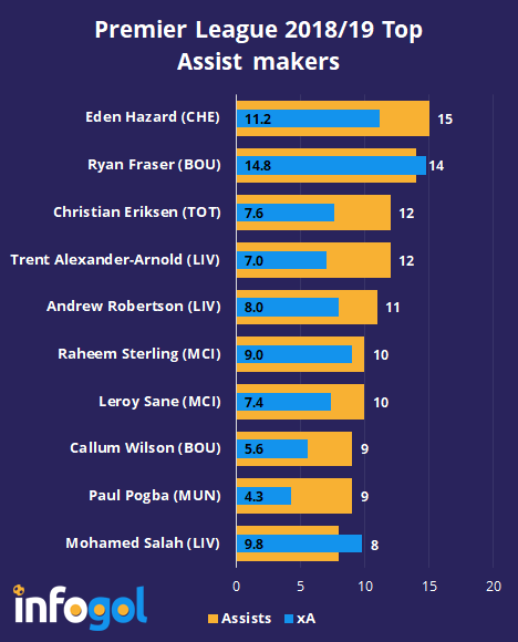 Championship - 2018/19 - Expected Goals - Season Review - at Infogol., Reviews