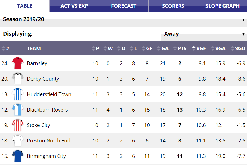 Efl Championship Predictions Free Betting Tips Saturday 21st