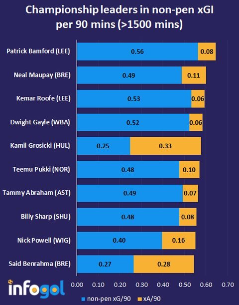 Championship - 2018/19 - Expected Goals - Season Review - at Infogol., Reviews