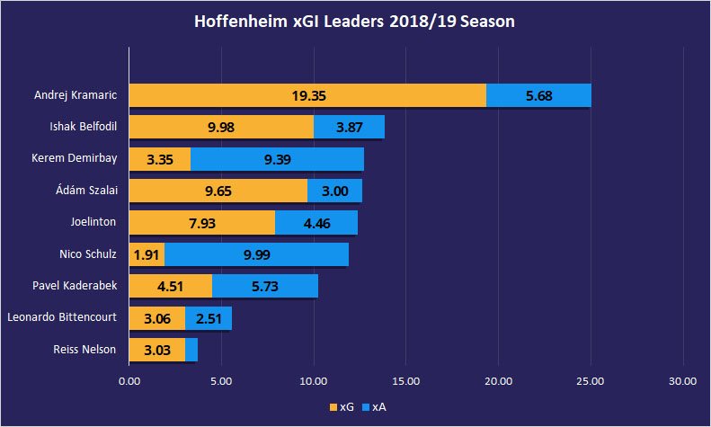 German Bundesliga Teams 2019 20 Guide Forecast League Table