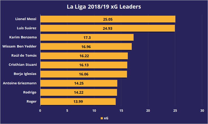 Spanish La Liga 2019 20 Season Preview Best Outright Betting