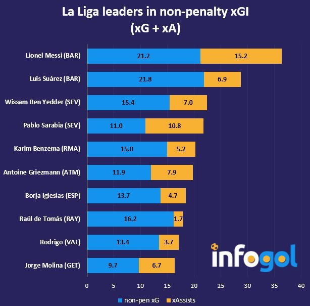 Championship - 2018/19 - Expected Goals - Season Review - at Infogol., Reviews