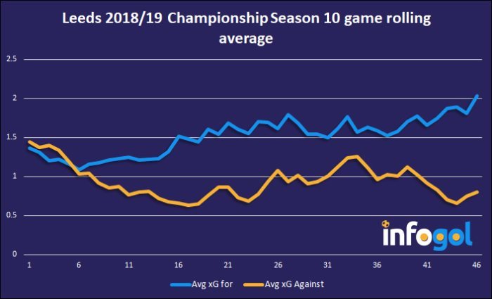 Efl Championship 2019 20 Season Preview Best Outright Betting