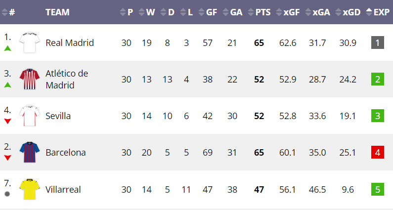 10+ Serie A Table 19/20 Season Background