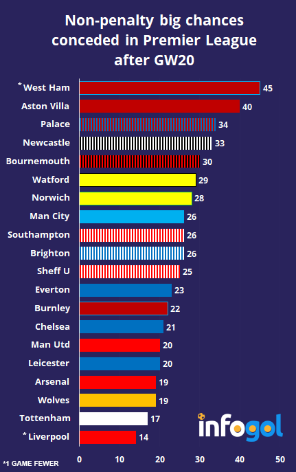 Liverpool vs Sheffield United - Premier League MNF - Gameweek 21 - Thursday 2nd January - Free ...