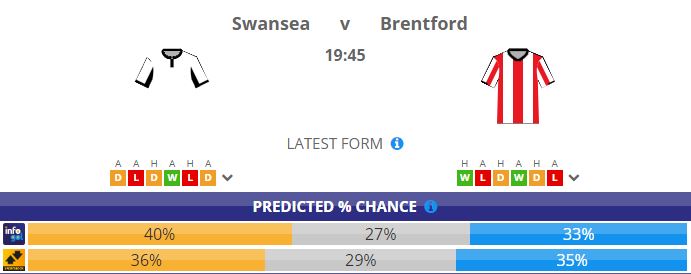 Championship 19/20 - Gameweek 13 - Tuesday 22nd October ...