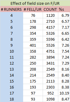 effect_of_field_size_on_falls1.png