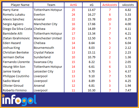 Previsão do Championship 2017/18, Visualizações