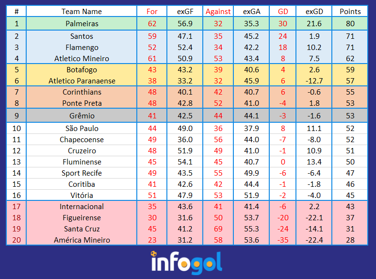 Brazilian Serie A 2017 Betting Tips Preview Infogol Previews