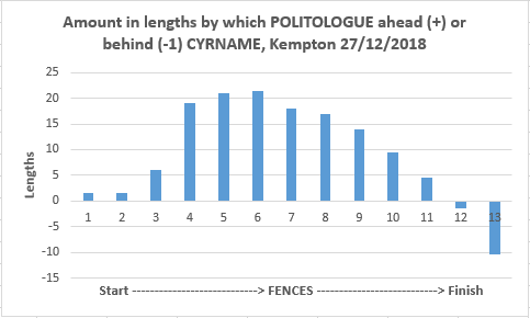 Betfair Historical Data Horse Racing Only Rarest